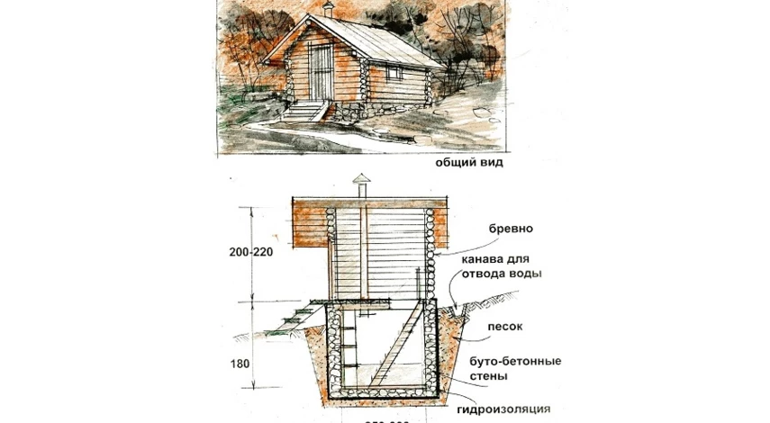 как сделать погреб на даче