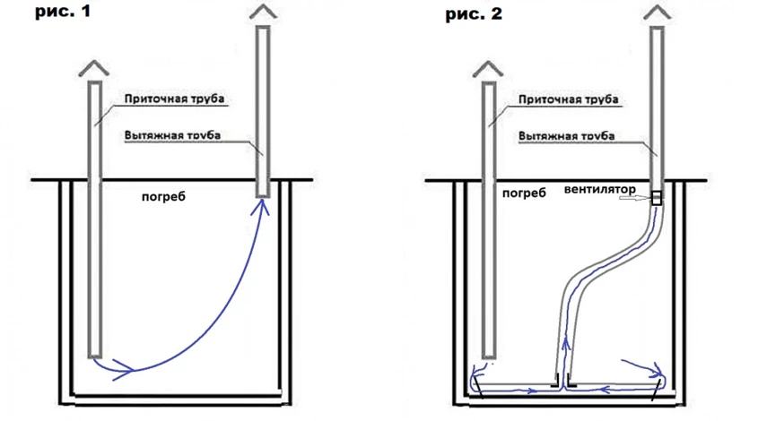 как сделать вентилятор для погреба своими руками