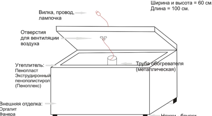 чертеж термоящика для овощей